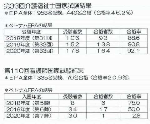 合格 2020 福祉 士 点 介護 試験 国家 [介護福祉士国家試験]過去の試験問題：公益財団法人 社会福祉振興・試験センター